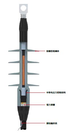 冷缩终端剖面