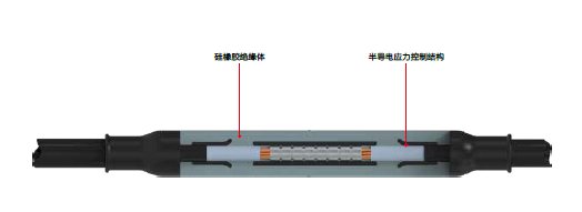 冷缩中间接头剖面