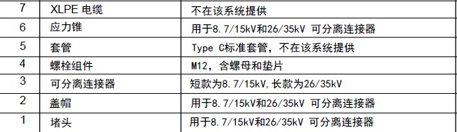可分离连接器部件规格对照表